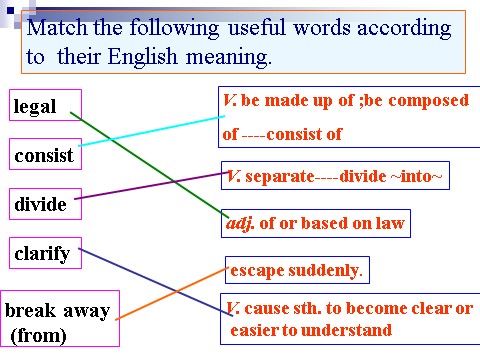 高中英语必修五（人教版）必修5《Unit2 The United Kingdom-Language points》课件第2页