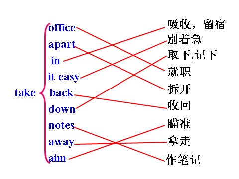 高中英语必修五（人教版）必修5《Unit3 Life In The Future-Language points》课件第7页