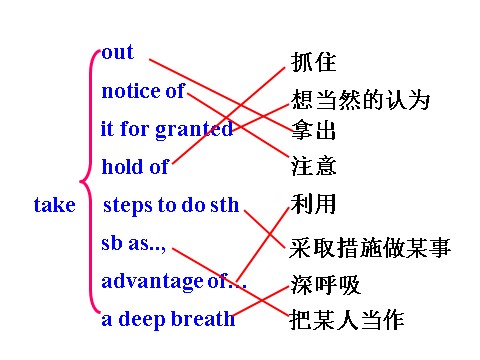 高中英语必修五（人教版）必修5《Unit3 Life In The Future-Language points》课件第8页