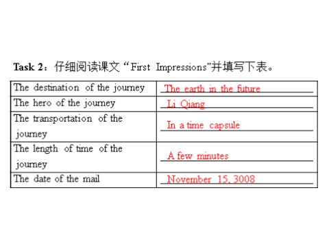 高中英语必修五（人教版）unit 3 period ⅰ warming up & reading 第3页