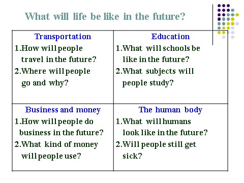 高中英语必修五（人教版）必修5《Unit3 Life In The Future-Listening》课件第10页