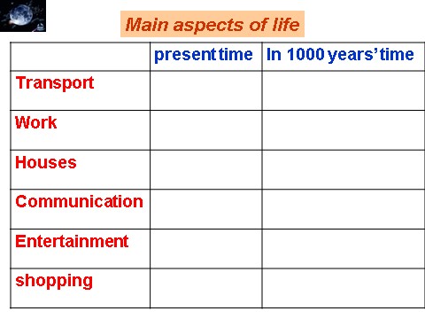 高中英语必修五（人教版）必修5《Unit3 Life In The Future-Warming up and reading（1）》课件第2页