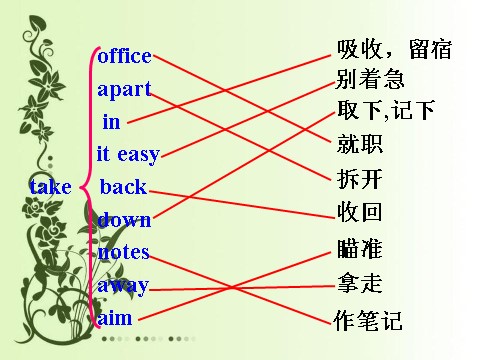 高中英语必修五（人教版）人教新课标必修五 Unit3 Life in the future-Language points[课件]第7页