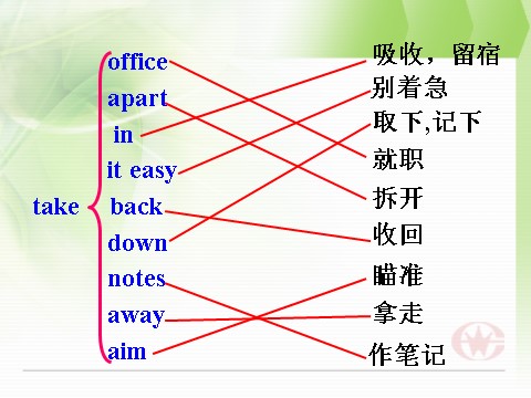 高中英语必修五（人教版）必修5《Unit3 Life In The Future-Important Words & Phrases 》课件第7页