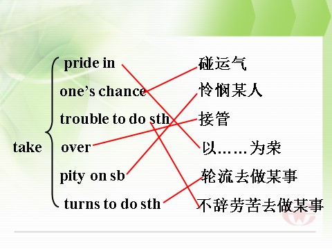 高中英语必修五（人教版）必修5《Unit3 Life In The Future-Important Words & Phrases 》课件第9页