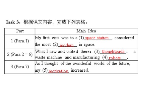 高中英语必修五（人教版）unit 3 period ⅲ using language 第9页