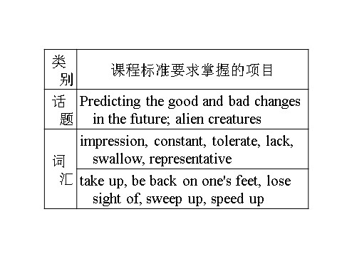 高中英语必修五（人教版）高二新人教版英语必修5课件 Unit 3 Life in the future Warming up & Pre­reading第3页