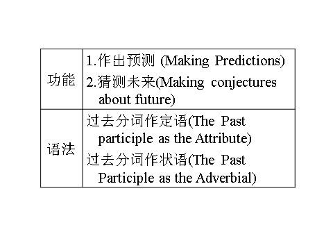 高中英语必修五（人教版）高二新人教版英语必修5课件 Unit 3 Life in the future Warming up & Pre­reading第4页