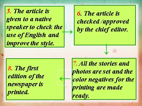 高中英语必修五（人教版）必修五 Unit 4 Making the news-Extensive Reading[新人教版课件](1)第9页