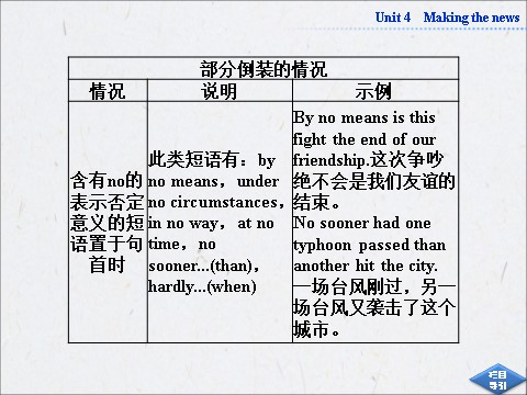 高中英语必修五（人教版）高中英语人教版必修5同步教学备课资源：《Unit 4 Making the news》SectionⅣ第8页