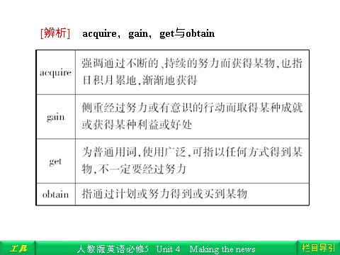 高中英语必修五（人教版）Unit 4 Making the news Section Ⅱ Language points第10页