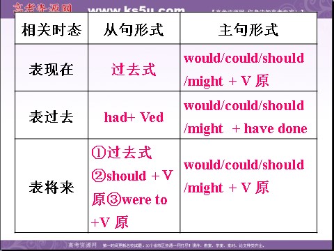 高中英语必修五（人教版）高二英语（人教版）必修5精选同步课件：unit 4 making the news-language points第6页