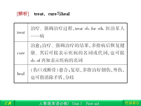 高中英语必修五（人教版）Unit 5 First aid Section Ⅲ Learning about Language & Using Language第5页