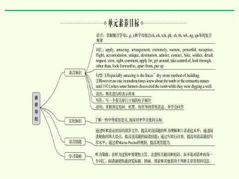 高中英语新版一册Unit 2 Travelling Around Listening and Speaking第4页