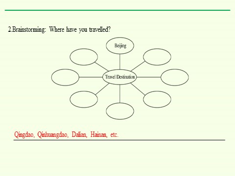 高中英语新版一册Unit 2 Travelling Around Listening and Speaking第9页