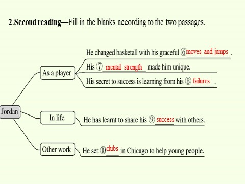 高中英语新版一册Unit 3 Sports and fitness Reading and Thinking (1)第8页