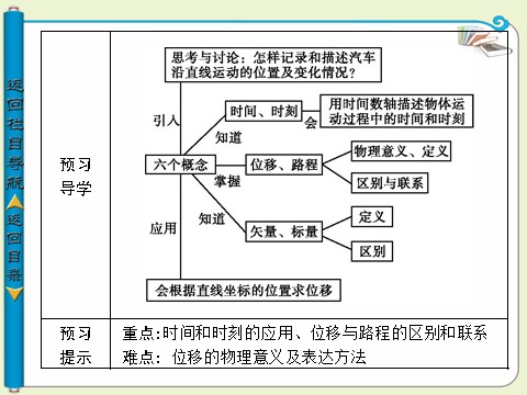 高中物理必修一第一章 运动的描述 第2节 时间和位移第4页