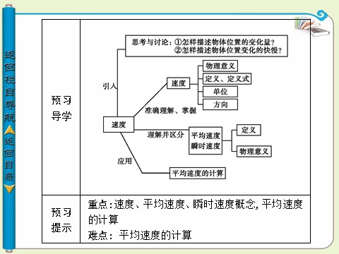 高中物理必修一第一章 运动的描述 第3节 运动快慢的描述  速度第4页