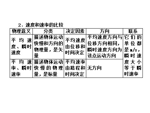 高中物理必修一第一章　运动的描述 1.6第4页