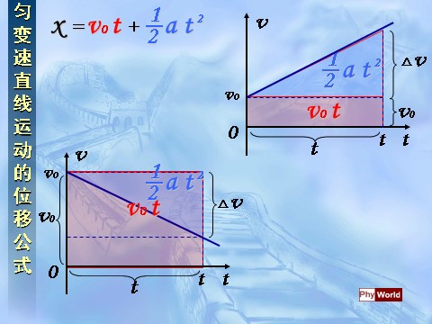 高中物理必修一2.3 匀变速直线运动的位移与时间的关系(第1课时)第8页