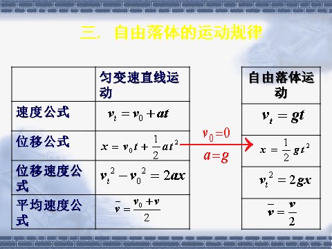 高中物理必修一2.5 自由落体运动第8页