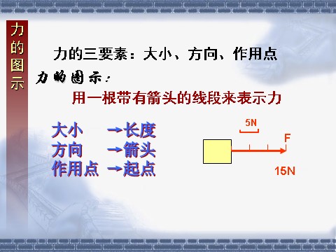 高中物理必修一3.1重力 相互作用第7页