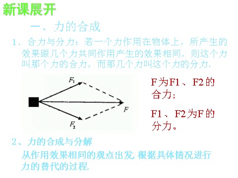 高中物理必修一新人教版必修1：3.4《力的合成》课件第4页