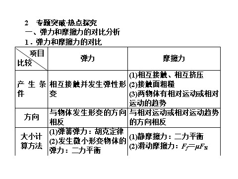 高中物理必修一第三章　相互作用 1.20 章末练习第3页