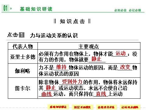 高中物理必修一第四章 1 牛顿第一定律第4页