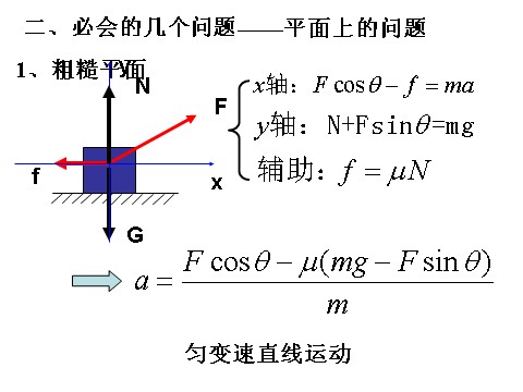 高中物理必修一新人教版必修1：4.3《牛顿第二定律》课件第6页