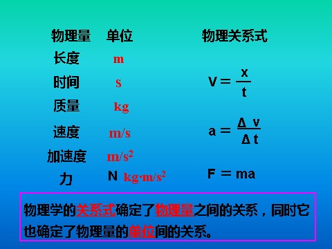 高中物理必修一4.4力学单位制第2页