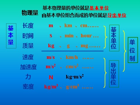 高中物理必修一4.4力学单位制第3页