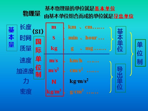 高中物理必修一4.4力学单位制第6页