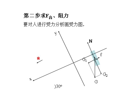 高中物理必修一新人教版必修1：4.6《用牛顿运动定律解决问题（一）》课件第10页