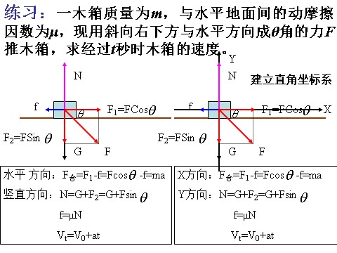 高中物理必修一新人教版必修1：4.6《用牛顿运动定律解决问题（一）》课件第8页