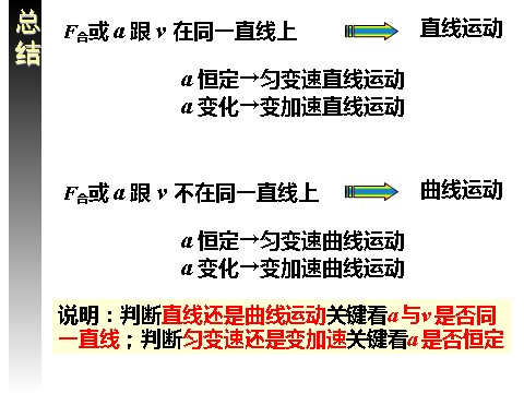 高中物理必修二第5章 曲线运动  曲线运动 1曲线运动第9页