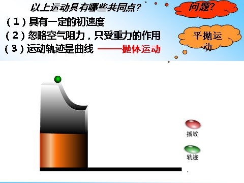 高中物理必修二第5章 曲线运动 3平抛运动的规律第4页