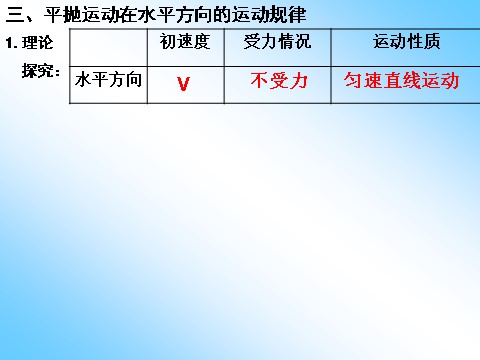 高中物理必修二第5章 曲线运动 3平抛运动的规律第8页