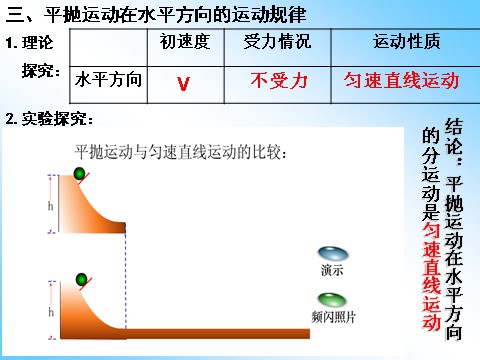 高中物理必修二第5章 曲线运动 3平抛运动的规律第9页