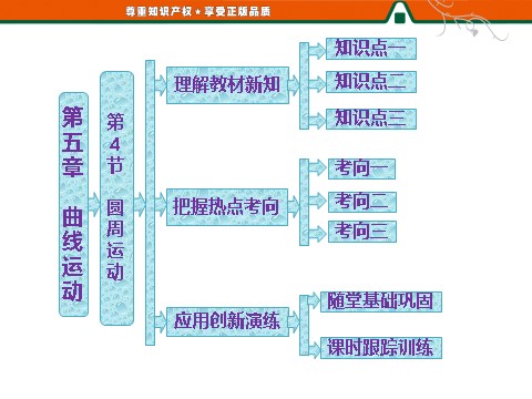 高中物理必修二第5章 曲线运动    第4节   圆周运动第1页