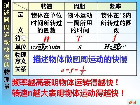 高中物理必修二第5章 曲线运动 圆周运动第9页