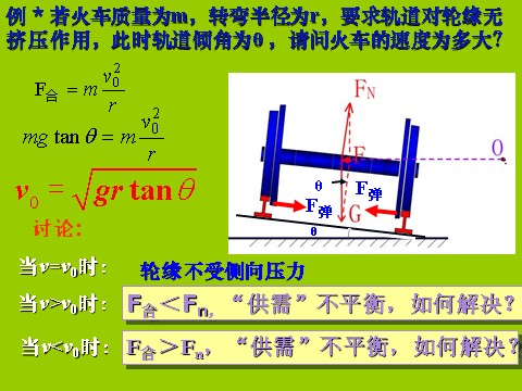 高中物理必修二第5章 曲线运动 生活中的圆周运动第7页