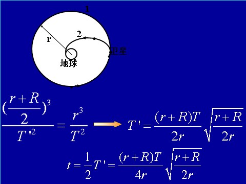 高中物理必修二第6章 万有引力与航天 1行星的运动第9页