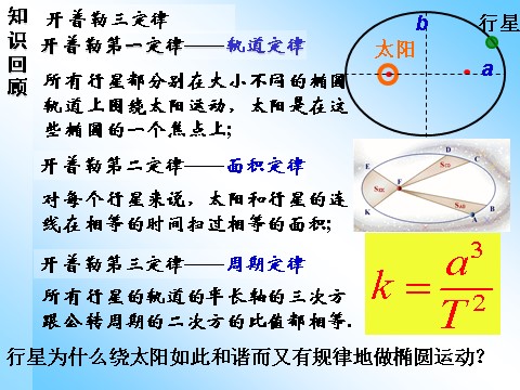 高中物理必修二第6章 万有引力与航天 2太阳与行星间的引力第2页