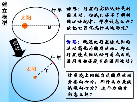 高中物理必修二第6章 万有引力与航天 2太阳与行星间的引力第6页