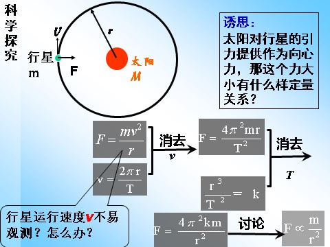 高中物理必修二第6章 万有引力与航天 2太阳与行星间的引力第7页