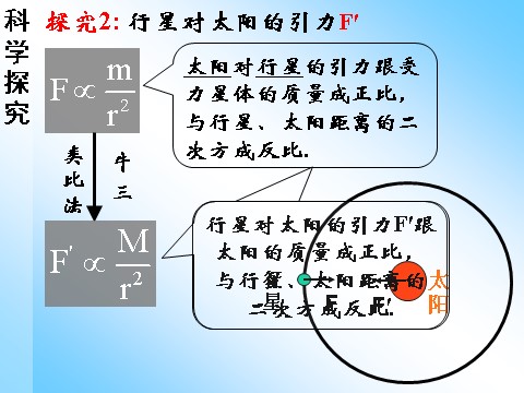 高中物理必修二第6章 万有引力与航天 2太阳与行星间的引力第9页