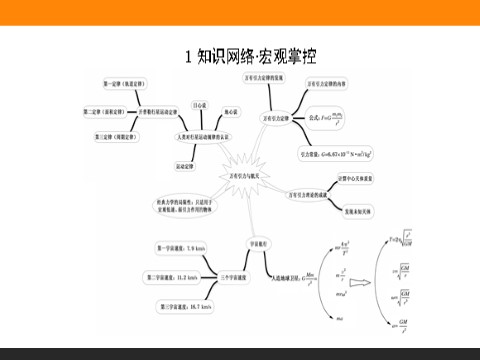 高中物理必修二第6章 万有引力与航天 章末专题第2页