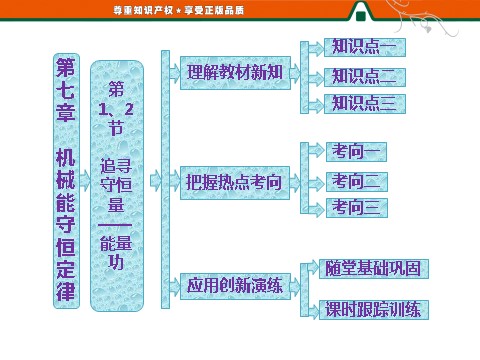 高中物理必修二第7章 机械能守恒定律    第1、2节   追寻守恒量——能量  功第1页