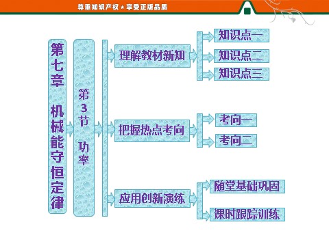 高中物理必修二第7章 机械能守恒定律    第3节   功率第1页